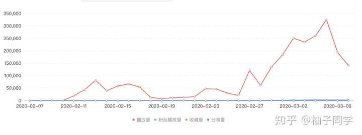 2002年做什么副业赚钱？