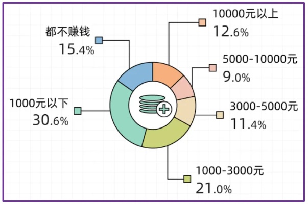 女生晚上做什么副业赚钱？打造多元化收入渠道，让你轻松实现财务自由