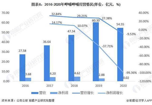 中国企业巨头，哪些行业最赚钱