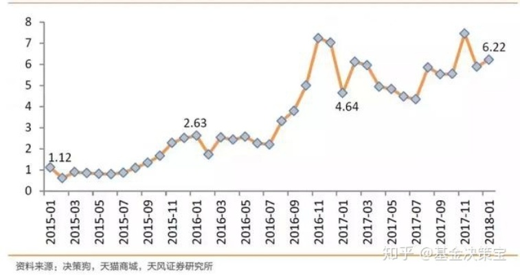 经济复苏做什么行业赚钱