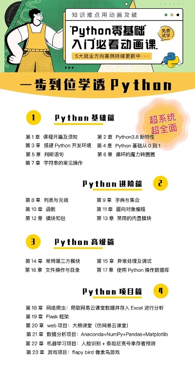 Python副业赚钱之路