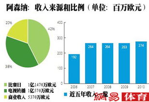 选择正确的商业路径，探索高收益潜力的五大生意领域