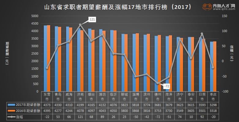 东营市高薪职位推荐及行业发展前景分析