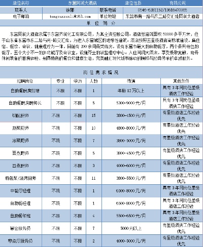 东营市高薪职位推荐及行业发展前景分析