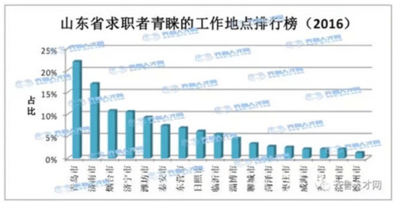 东营市高薪职位推荐及行业发展前景分析