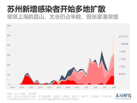 苏州疫情下做什么生意赚钱