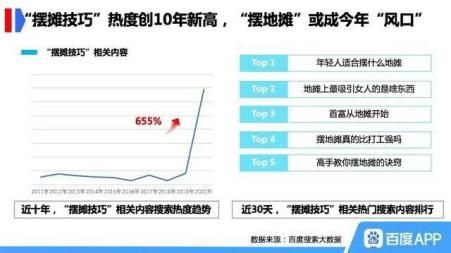 周末摆摊赚钱，创业新思维，轻松实现财务自由