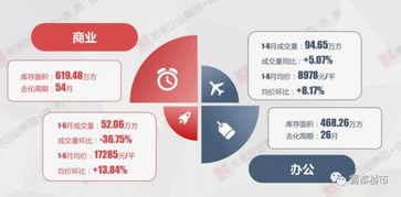 住改商做什么赚钱？