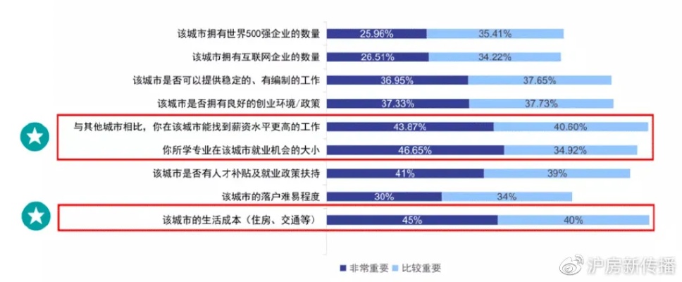 城市生活，揭秘高薪职业与投资机会