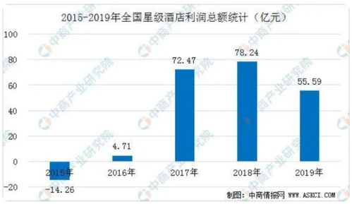 酒店做什么较有前景赚钱？