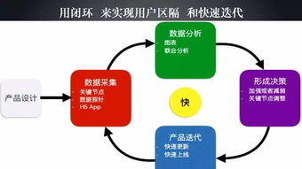 创业团队的项目选择，如何寻找并实现高盈利的商业模式