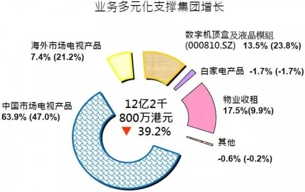 利用50台手机实现多元化盈利模式