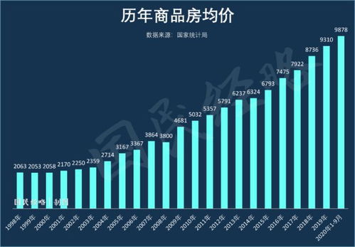 命运方舟，利用创新材料实现财富的增长与转型