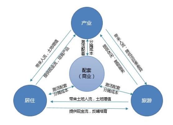 探索无限可能，海石湾的多元化创业机会与盈利策略