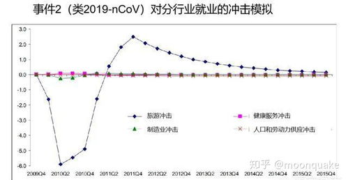 疫情解封后做什么赚钱？