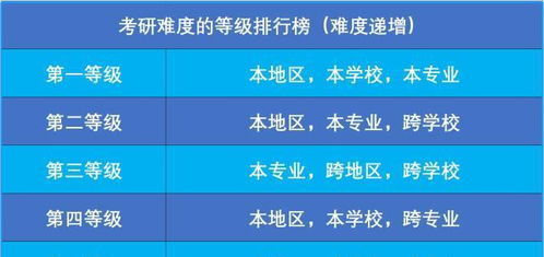 探索盈利模式，大学食堂的成功秘诀