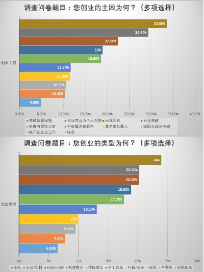 在台湾赚钱的多元化模式，探索创业、投资与就业的新途径