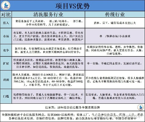 燕郊创业指南，揭秘这里最赚钱的行业与项目