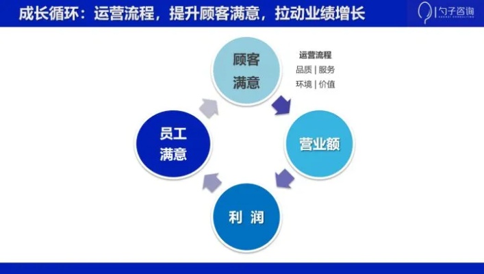 餐饮推广策略，实现盈利与增长