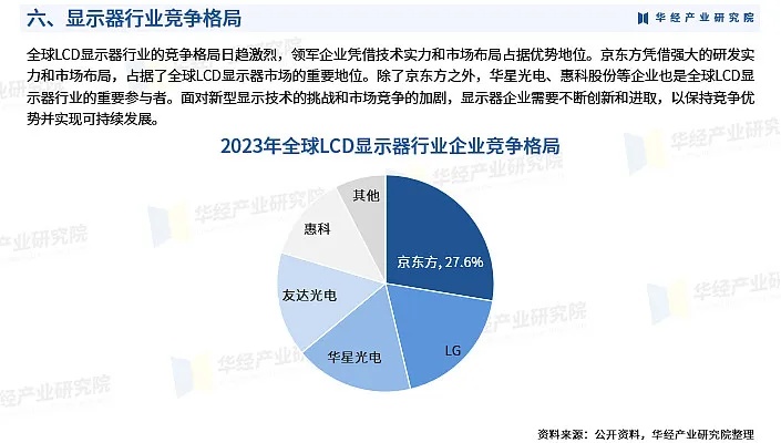 显示器行业的发展与盈利策略