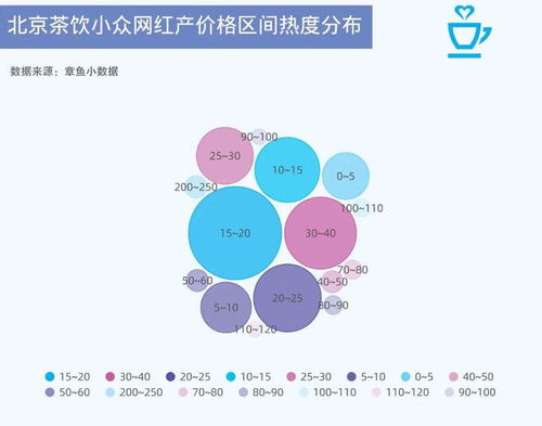 餐饮做什么品类赚钱最快