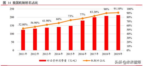 砂石生意做什么最赚钱，探寻砂石行业的盈利之道