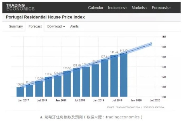 在欧洲做什么项目赚钱？