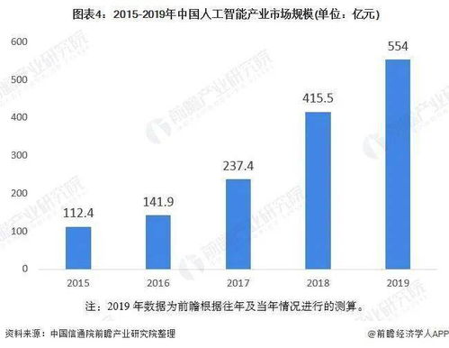 家乡赚钱最快产业探秘