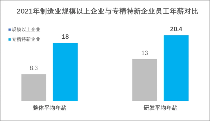 2023年最赚钱的销售行业与机会