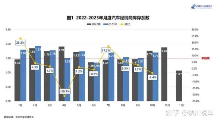 2023年最赚钱的销售行业与机会