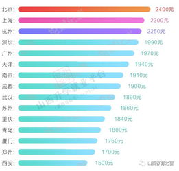 高校开学季大学生如何选择兼职工作，赚取生活费与提升能力