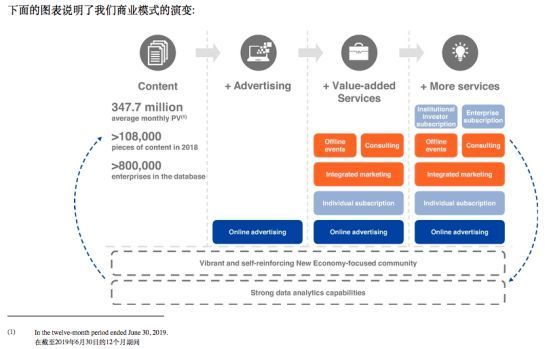 大熊的创业之路，探索多元化业务以实现盈利增长