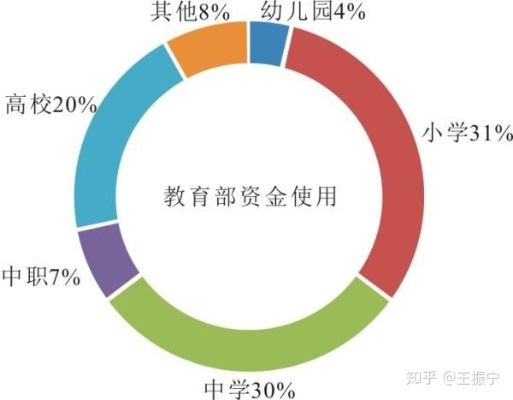 幼师网上创业，新机遇下的多元收入来源