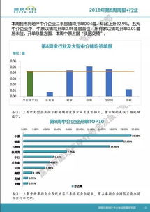 深圳房产中介行业盈利秘籍，如何快速赚钱