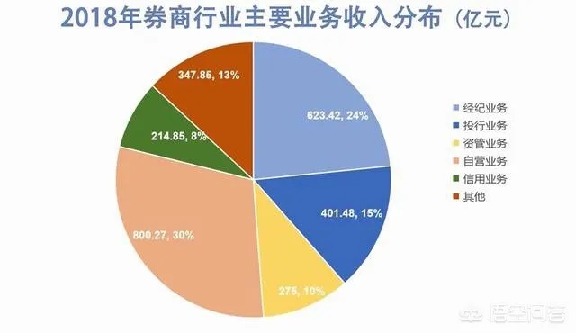 金行做什么行业最赚钱？