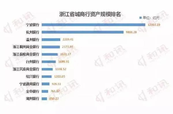 在浙江，最赚钱的行业有哪些？