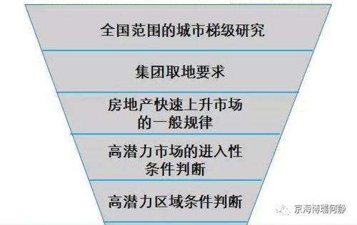 新区五开赚钱攻略，从地产投资到多元化发展