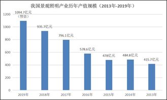 揭秘高收益行业，如何在激烈的竞争中脱颖而出