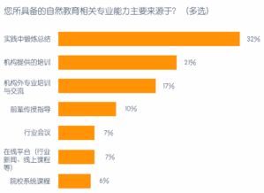 钢琴培训机构如何实现盈利增长，策略与实践