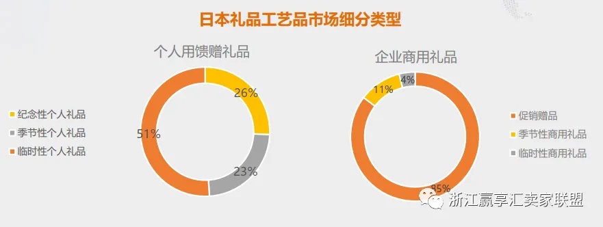 如何选择有利可图的手工艺品项目