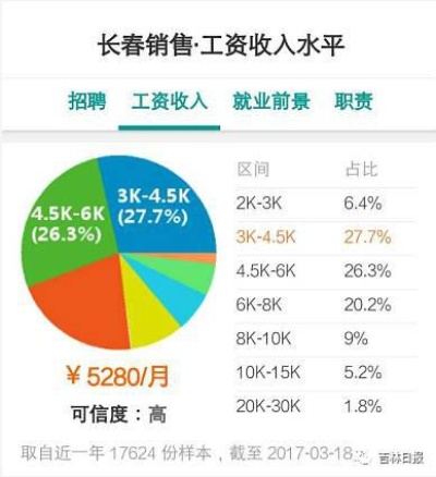 长岭生活，探寻在长岭的职业机遇与赚钱之路