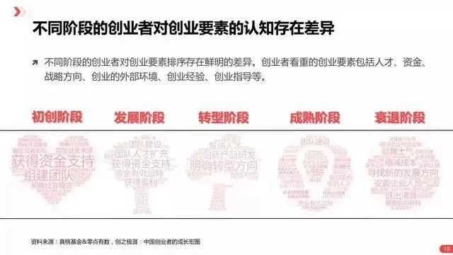 2018杭州创业赚钱秘籍，紧跟时代潮流，把握行业趋势