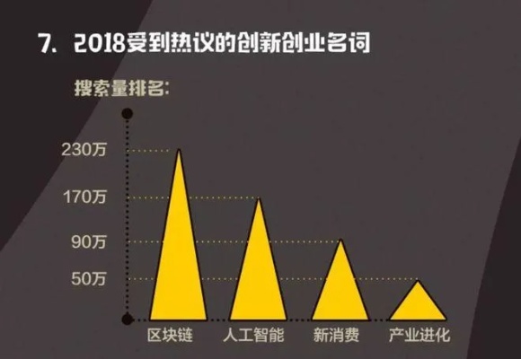 2018杭州创业赚钱秘籍，紧跟时代潮流，把握行业趋势