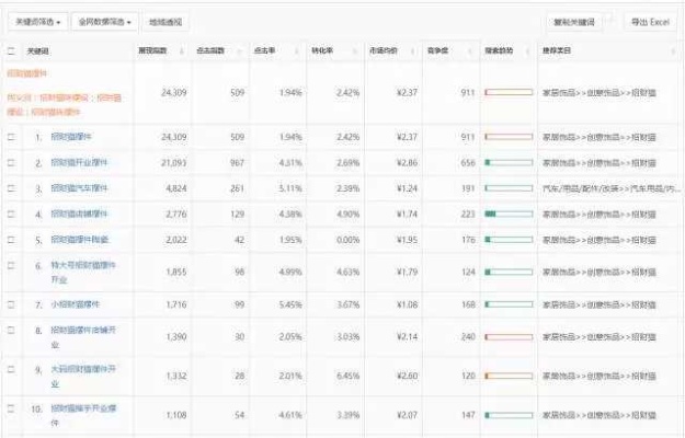 2018杭州创业赚钱秘籍，紧跟时代潮流，把握行业趋势