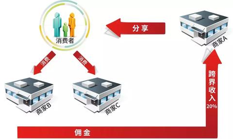 在这个时代，如何赚钱？—探索新机遇，把握新趋势