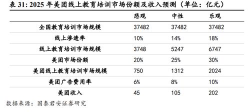 探索美容行业的无限可能，哪些领域有巨大的盈利潜力