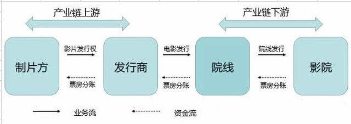 影视幕后赚钱之路，从幕后到台前，你也能成为影视大亨！