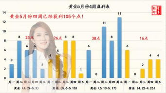 黄金投资，从购买到盈利的全方位指南