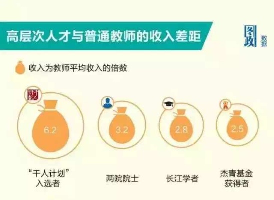 教师做什么最赚钱呢？