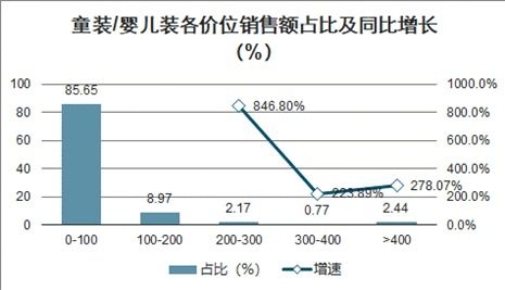 服装外贸市场分析与高利润产品的选取